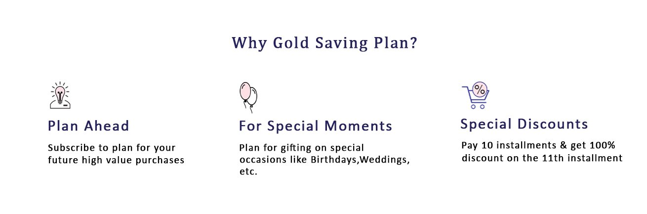 Why 10+1 Gold Saving Plan?